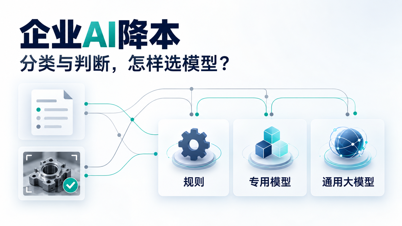 企业 AI 降本:工单分类、质检判断,需要用通用大模型吗?
